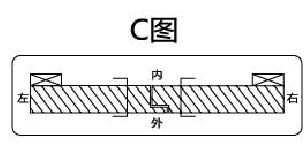 人在外，右內(nèi)開